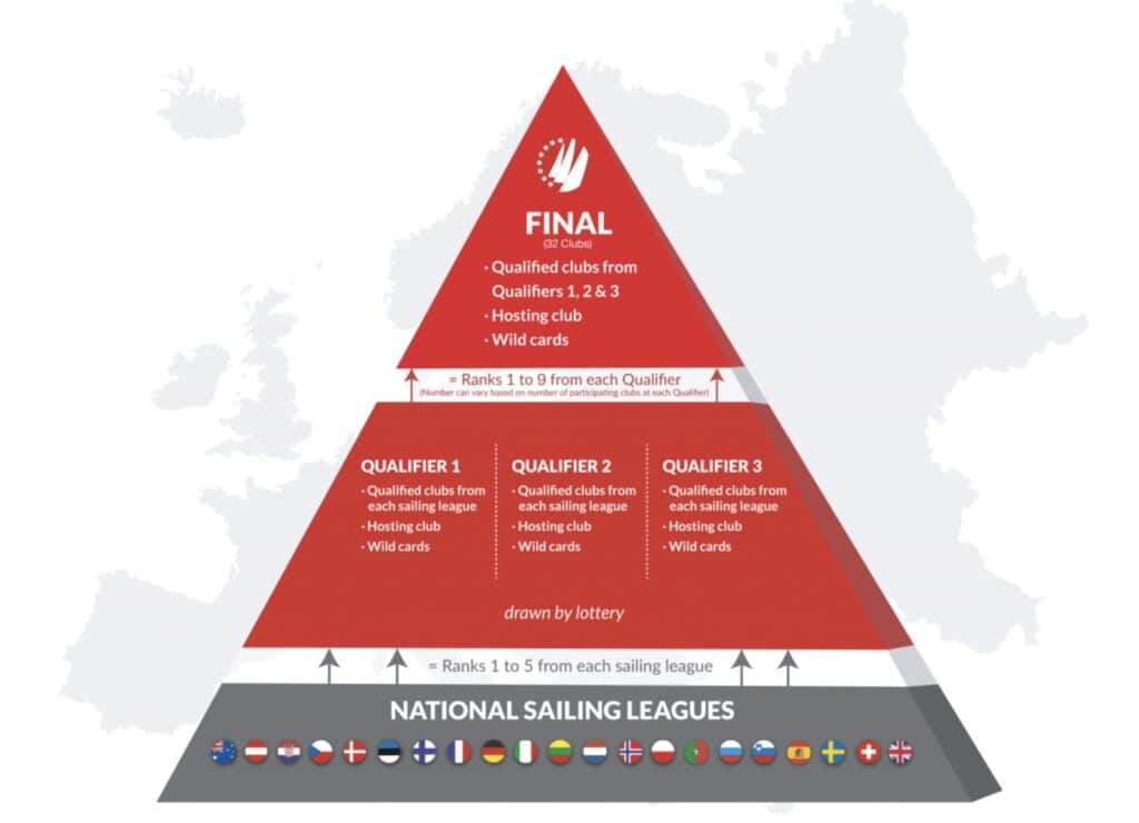 UK Sailmakers Germany on Course 12 Expert Tips and One Design Sail Success from UK Sailmakers 0011