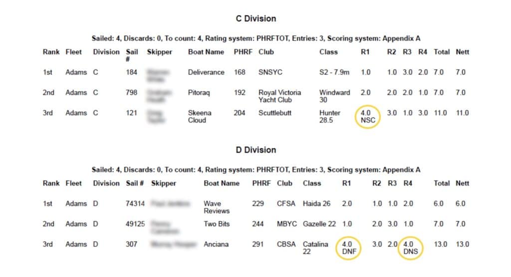 Decoding Sailing Scoring 3 Decoding Sailing Scoring