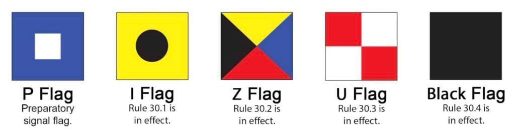 Decoding Sailing Scoring 2 Decoding Sailing Scoring