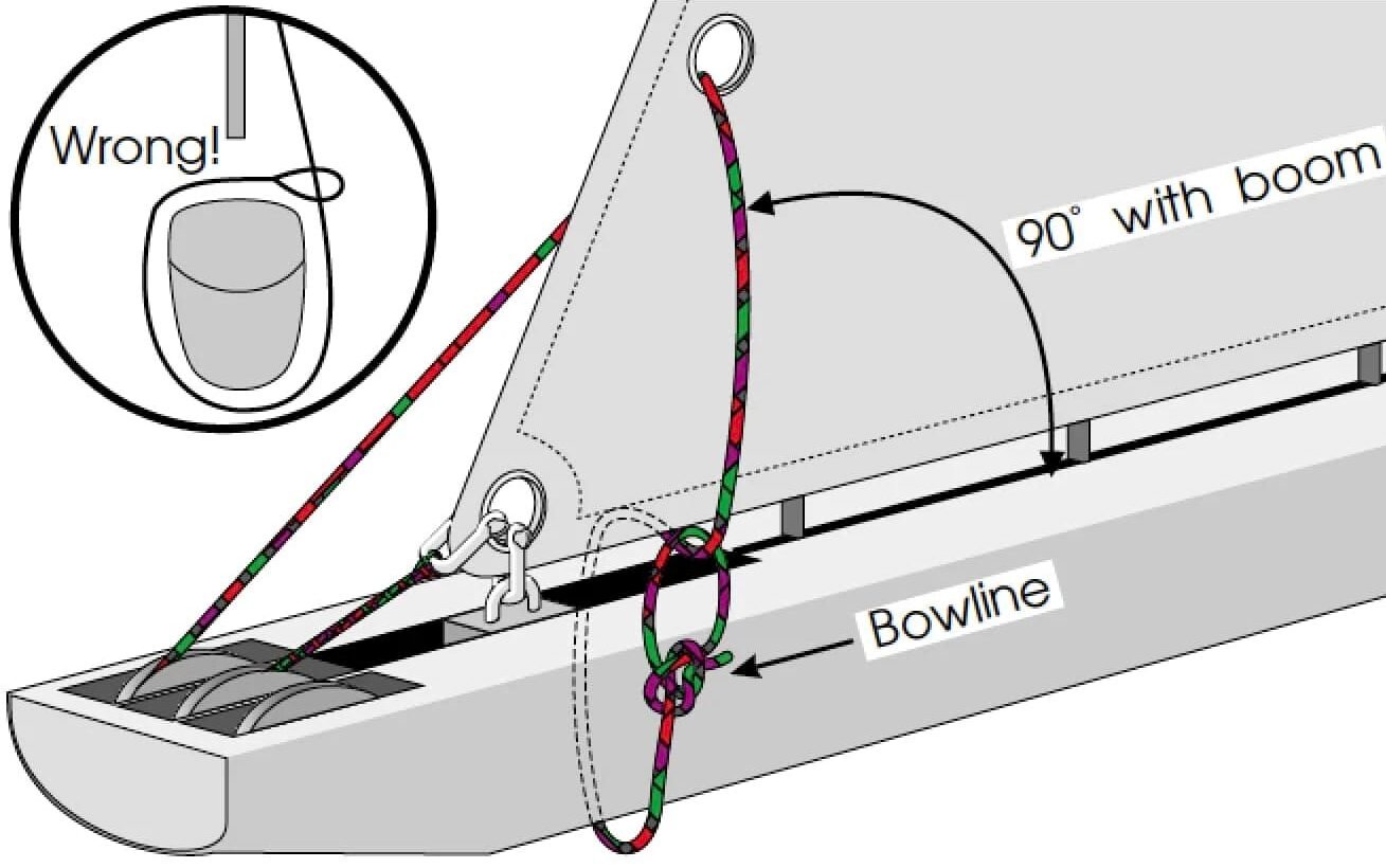 Tying Reef Clew Diagram e1758866702876