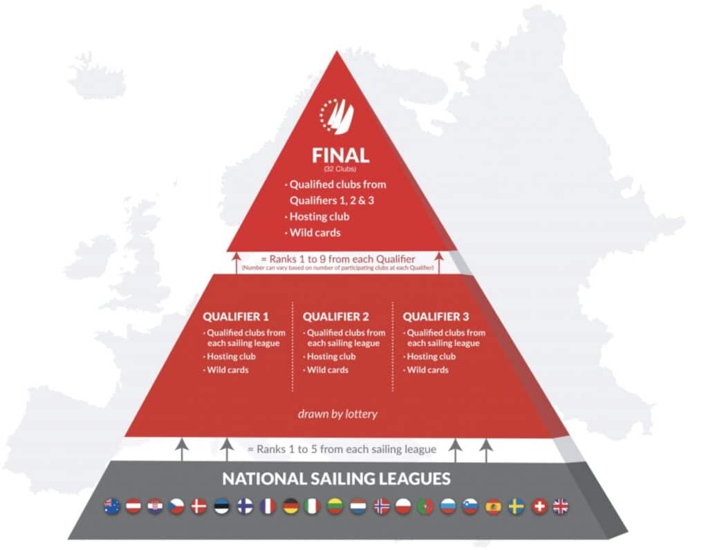 Close Races, Crowned Champions: Bundesliga Finals 12 UK Sailmakers Photo 0116