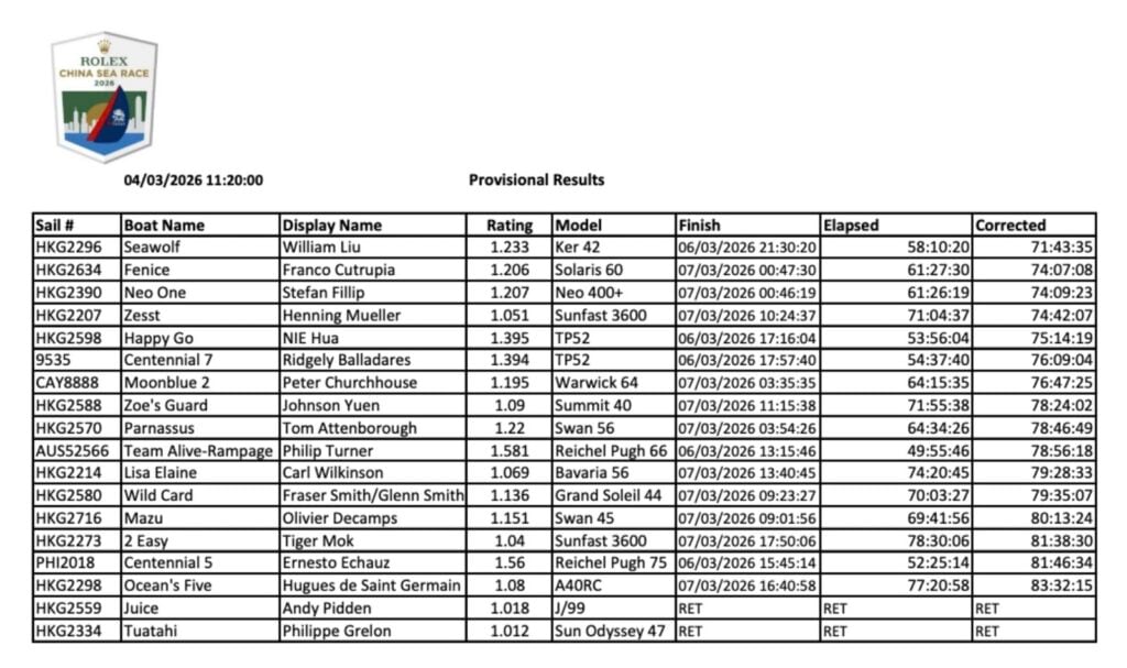 UK Sailmakers Photo 0007